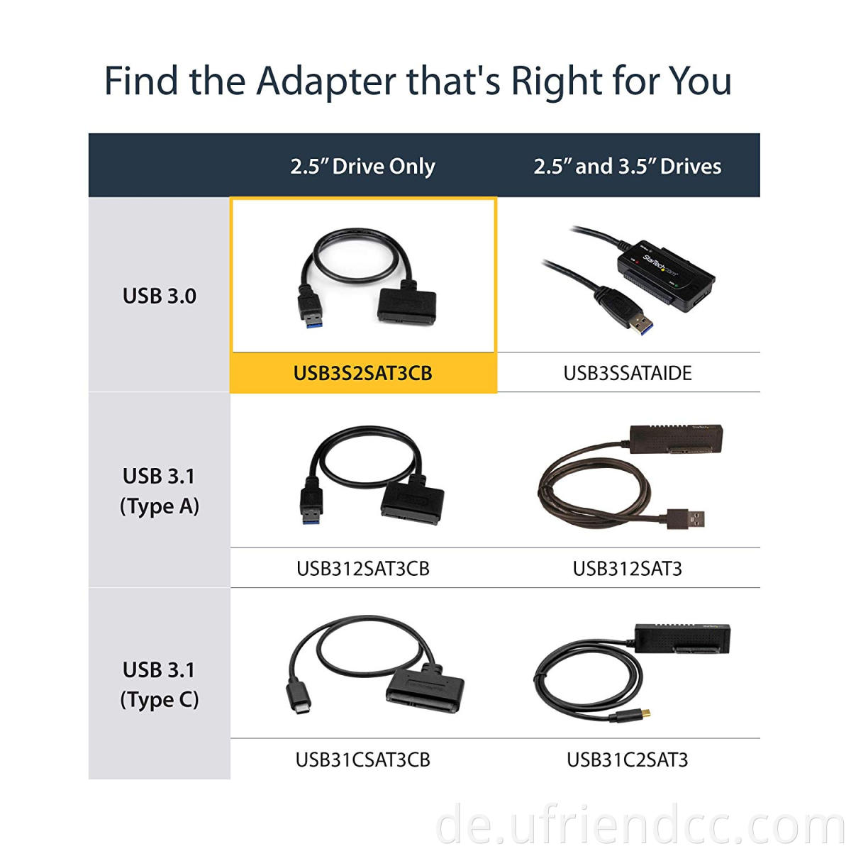 USB 3.0 Sata Festplatte -Adapterkabel, SATA bis USB -Adapterkabel für 2,5 Zoll SSD & HDD, Support UASP, 9 Zoll, Schwarz